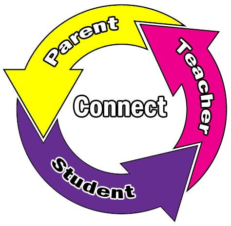 Image result for school parent council